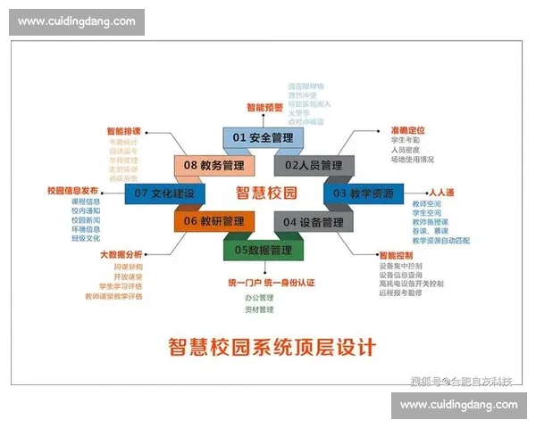 智慧未来引领数字文明新纪元共建人类科技新生态蓝图新篇章与世界共荣 智慧未来引领数字文明新纪元共建人类科技新生态蓝图新篇章与世界共荣