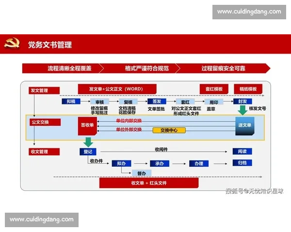以企业合规体系建设推动高质量稳健发展路径研究与数字化转型协同创新
