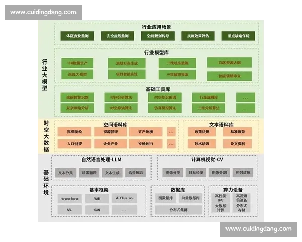 以数据模型驱动企业决策与智能分析的系统方法探索